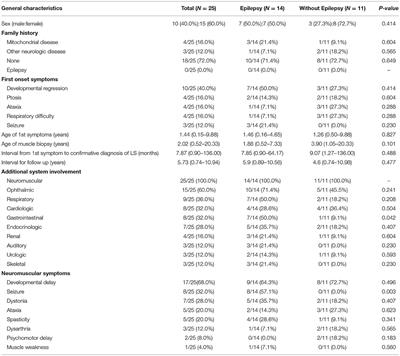 Epilepsy in Leigh Syndrome With Mitochondrial DNA Mutations